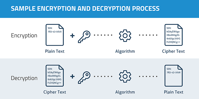 rsa encryption explained